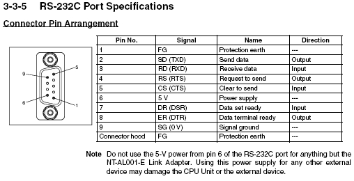 Db9 Pinout Rs232