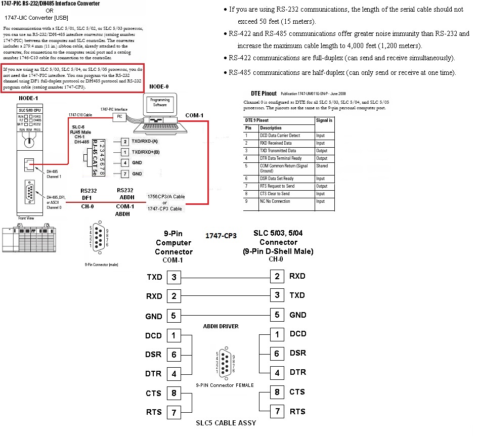 SLC 5/03 communication - Computer Help and Networking - Forums.MrPLC.com  Dh 485 Wiring Diagram    Forums - Mr.PLC