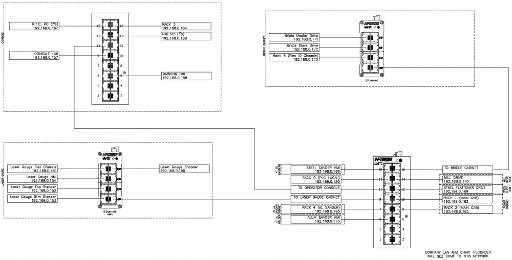BL1_NetworkArchitecture.thumb.PNG.307354