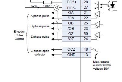 How to correctly connect a Servo Driver - Servomotor with any  plc?