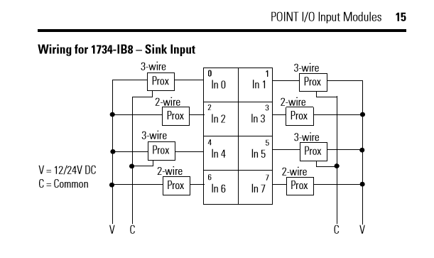 Using a 1734-IB8 to Count Flow Meter Pulses - Allen Bradley -  Forums.MrPLC.com  1734 Ib4 Wiring Diagram    Forums - Mr.PLC