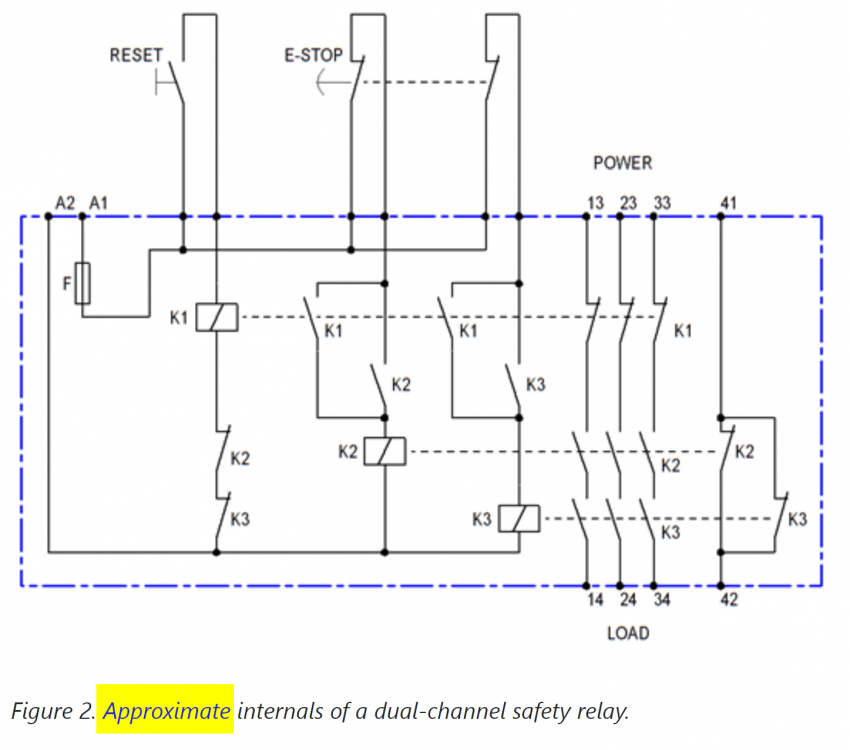 safety relay inner working (approximate).png
