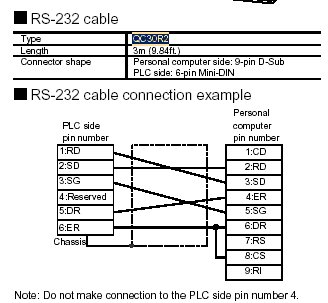 Cable for Q (QC30R2) - Mitsubishi - Forums.MrPLC.com